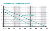 Oase AquaMax Eco Twin 30000