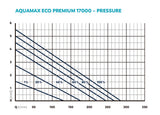Oase AquaMax Eco Premium 17000