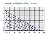 Oase AquaMax Eco Premium 21000