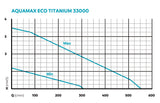 Oase AquaMax Eco Titanium 33000